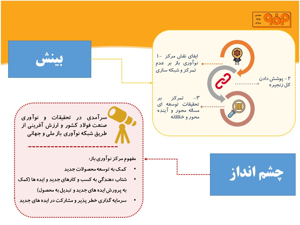 اینفوگرافی واحد تحقیق وتوسعه شرکت فولاد مبارکه اصفهان